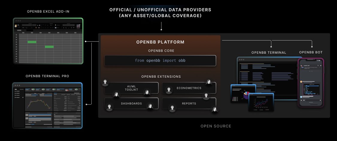 didier_lopes's tweet image. Here&apos;s what $3,500,000 worth of investment research software looks like