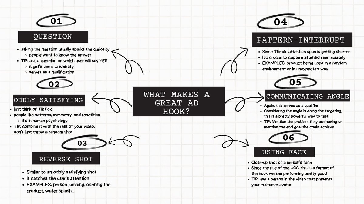 After testing hundreds of ads on a monthly basis, here are 6 patterns we've noticed that make a great video ad hook: