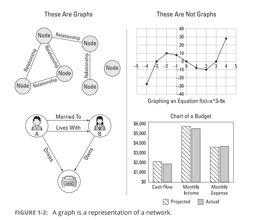 neo4j's tweet photo. ⭐ Graph Data Science For Dummies, Second Edition⭐
If you want to get started with #GraphDataScience, this is the book for you.👐
Make better predictions with graph analytics!
Download for free here:
https://t.co/2gBDtYA3sa
#Neo4j #datascience https://t.co/yH3TbQtuIb