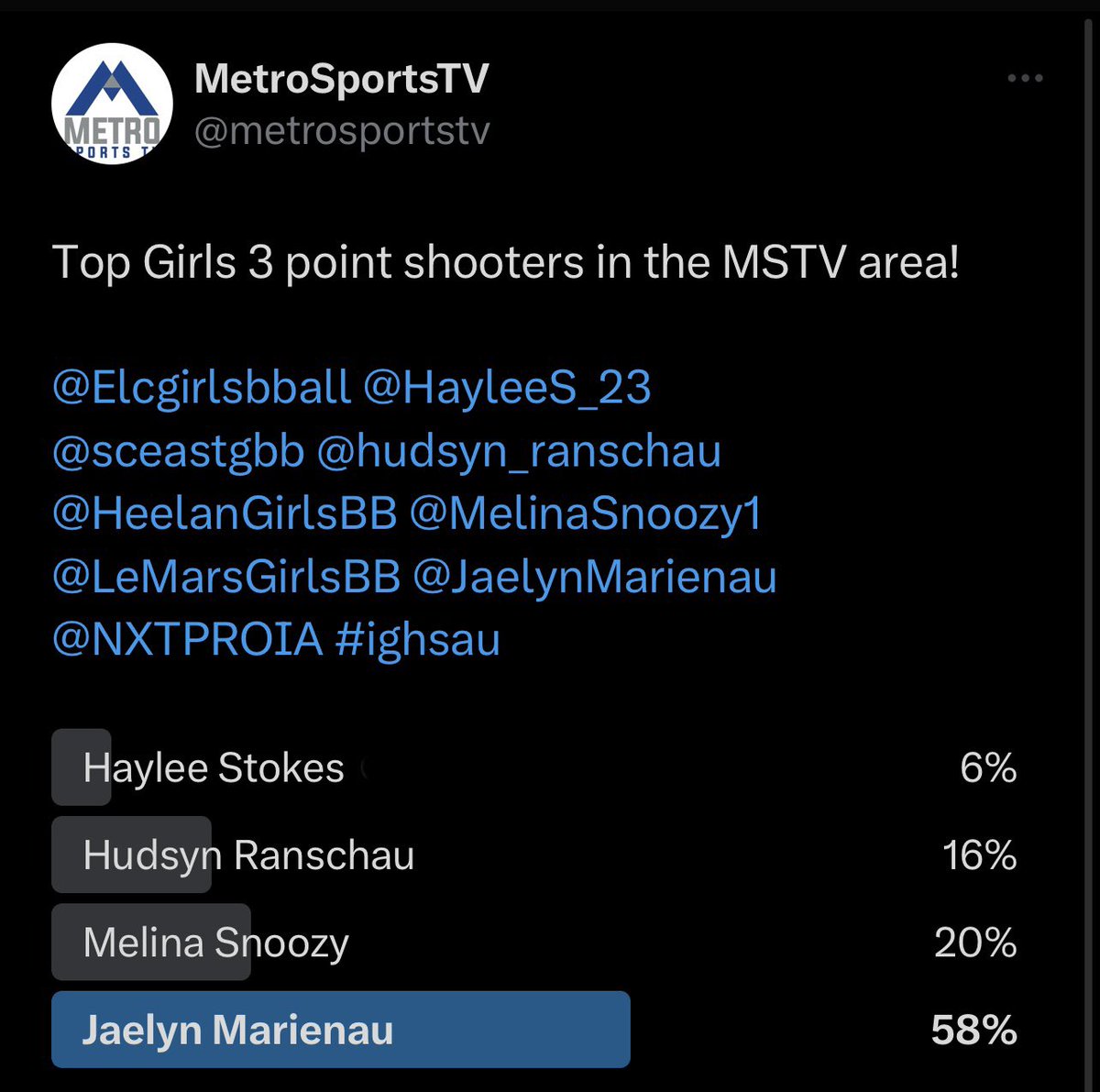 midwestsportstv's tweet photo. Leaving no doubt 😎 @JaelynMarienau of @LeMarsGirlsBB is your Girls 3 point poll champion https://t.co/SErgmJhbJc