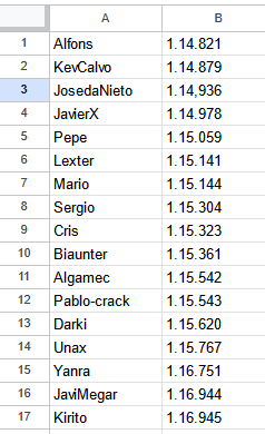 LOCOMOTORCUP's tweet photo. Tiempos en la preQ de la LC en Hungría.
Falta bastante gente para entrar, y los 17 mejores tiempos tendrán asiento como piloto titular para la 4ª temporada (los otros 3 huecos són por clasificación de la temp. pasada). https://t.co/rtFGXokptR