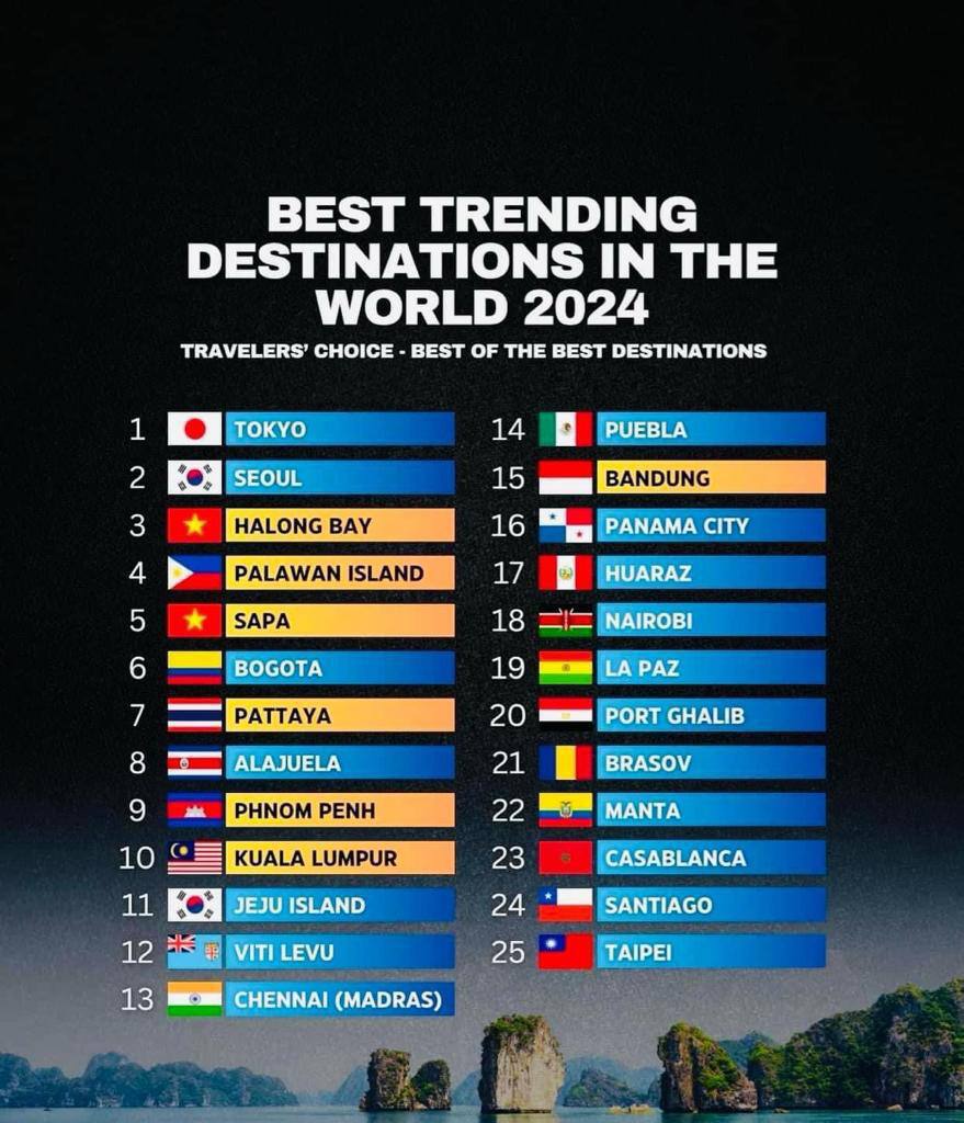 eduardorivera01's tweet photo. ¡Qué orgullo que, por primera vez, Puebla Capital es de los mejores destinos del mundo! 
Esto es el fruto del arduo trabajo de dos años. 👌🏽

Siempre lo he dicho, Puebla no le pide nada a ninguna otra ciudad, ocupamos el lugar 14 dentro de los 50 mejores destinos del mundo, pronto será todo el Estado. 🤩

https://t.co/GdxGJDhVE2