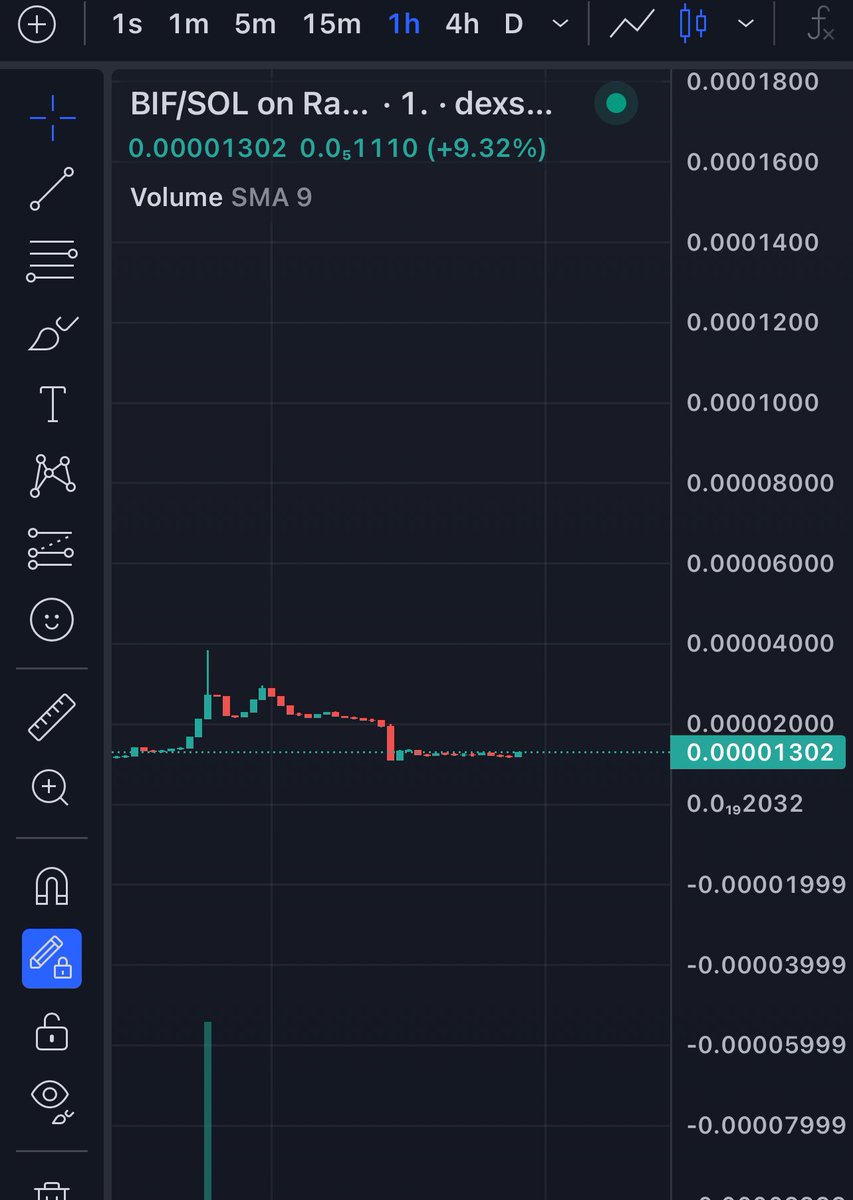 bonkwifhat's tweet photo. $BIF is ready to send it fully🚀🚀🚀 https://t.co/Q6Y0y1Strz