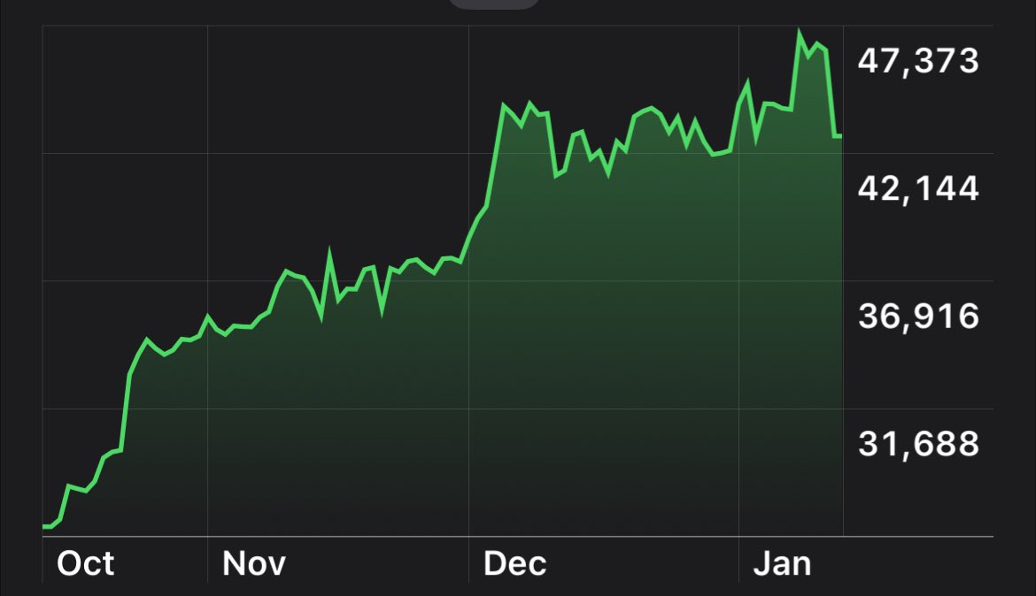 Bitcoin Archive tweet media