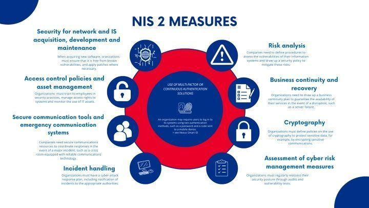 ingliguori's tweet photo. NIS 2 is setting the stage for robust cybersecurity measures in the digital age. 🚀 From risk analysis to cryptography, it's about securing the EU's cyber frontiers.

For more on #Cybersecurity, follow @ingliguori. #NIS2 #EUDataProtection #InfoSec https://t.co/z1VLEA3jGh