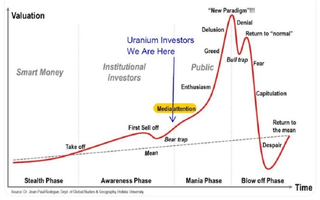 That Uber Bullish Uranium Guy tweet media