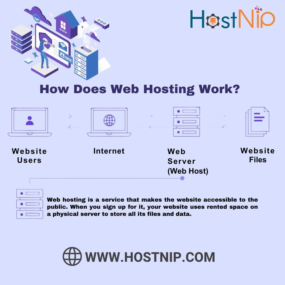 Host_Nip's tweet image. Enjoy high-performance servers, scalable resources, and 24/7 technical support to ensure your website is always up and running smoothly. #WEB_HOSTING_SERVICE #DOMAIN_HOSTING_SERVICE #WORDPRESS_HOSTING_SERVICE #CLOUD_HOSTING_SERVICE #WORDPRESS #SHARED_HOSTING_SERVICE #HOSTNIP