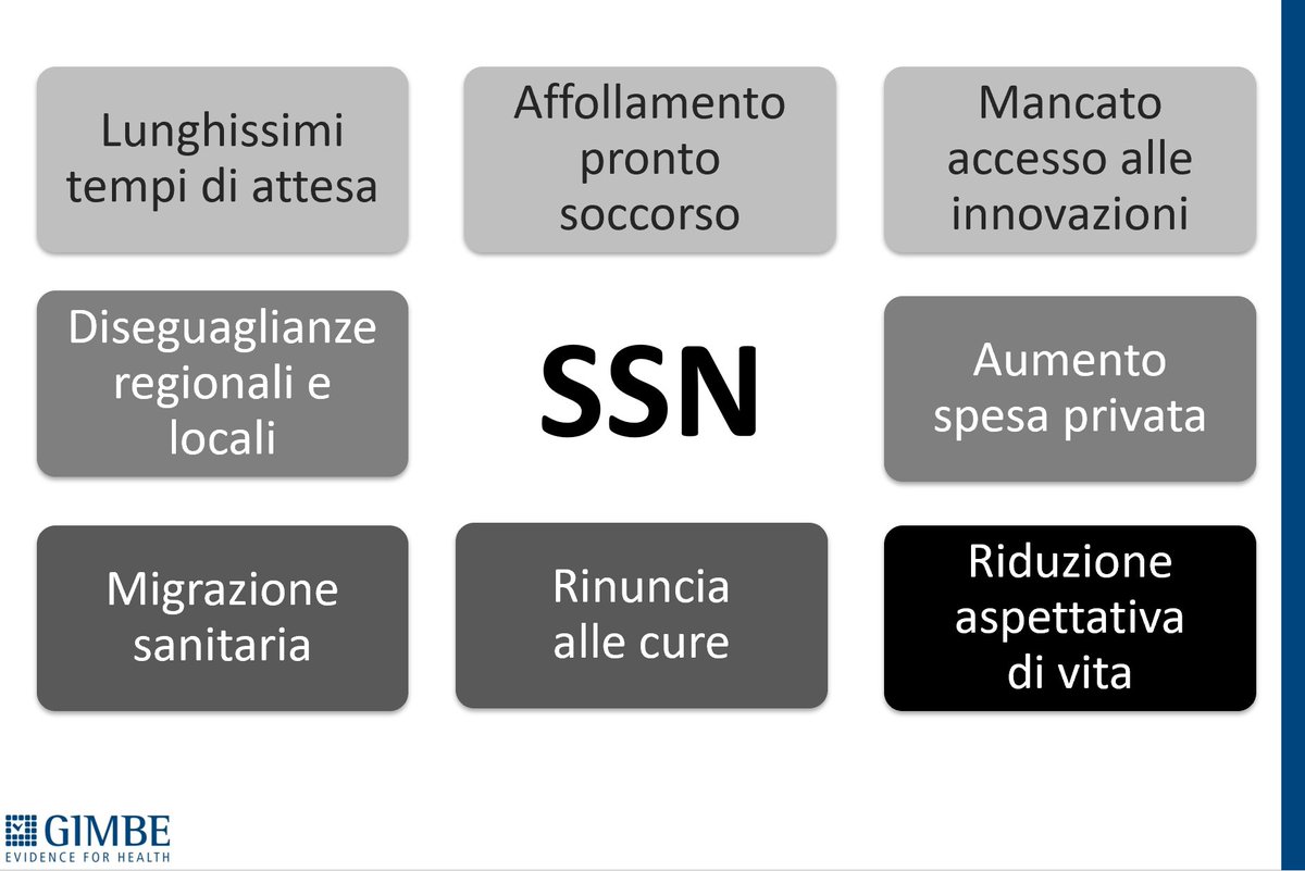 La #sanità pubblica sta affondando
Ma si preferisce sempre parlare d'altro
#SalviamoSSN