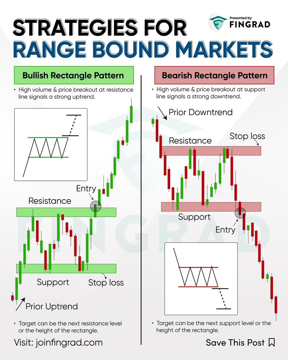 MARKET INSIGHTS! tweet media