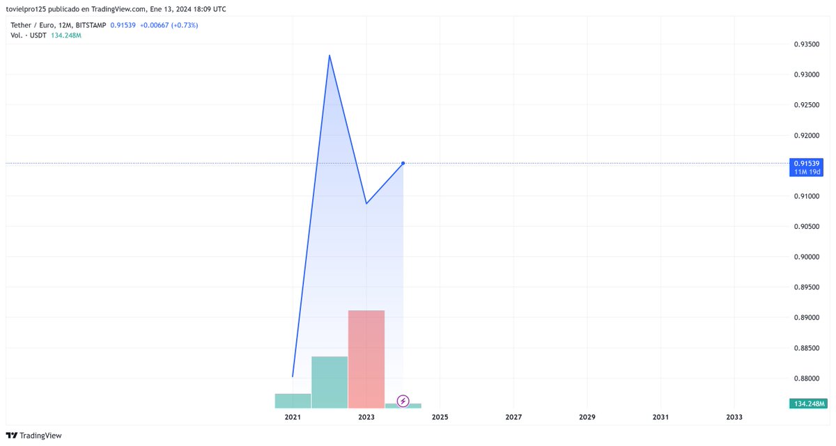 WHATS GOING ON WHIT USDT?