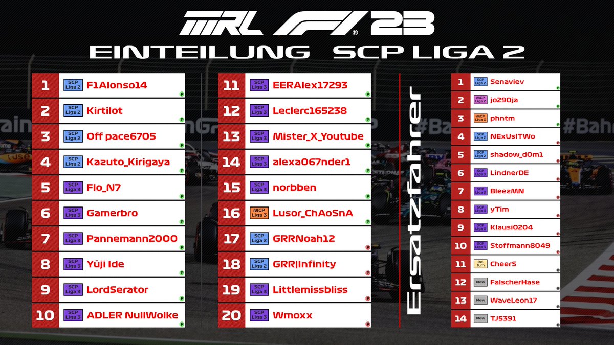 Mulchian Racing League (@mulchianrl) on Twitter photo Wie bereits am Mittwoch, gehen heute die Samstags-Crossplay-Ligen an den Start. Auch hier haben wir 2 Ligen mit vielen Ersatzfahrern.
Viel Glück an unsere Fahrer in der neuen Saison 💪
Liga 1: youtube.com/live/F3kumierI…
Liga 2: twitch.tv/mulchianracing…
<a href="/EASPORTSF1/">EA SPORTS F1</a> Wie bereits am Mittwoch, gehen heute die Samstags-Crossplay-Ligen an den Start. Auch hier haben wir 2 Ligen mit vielen Ersatzfahrern.
Viel Glück an unsere Fahrer in der neuen Saison 💪
Liga 1: youtube.com/live/F3kumierI…
Liga 2: twitch.tv/mulchianracing…
<a href="/EASPORTSF1/">EA SPORTS F1</a>