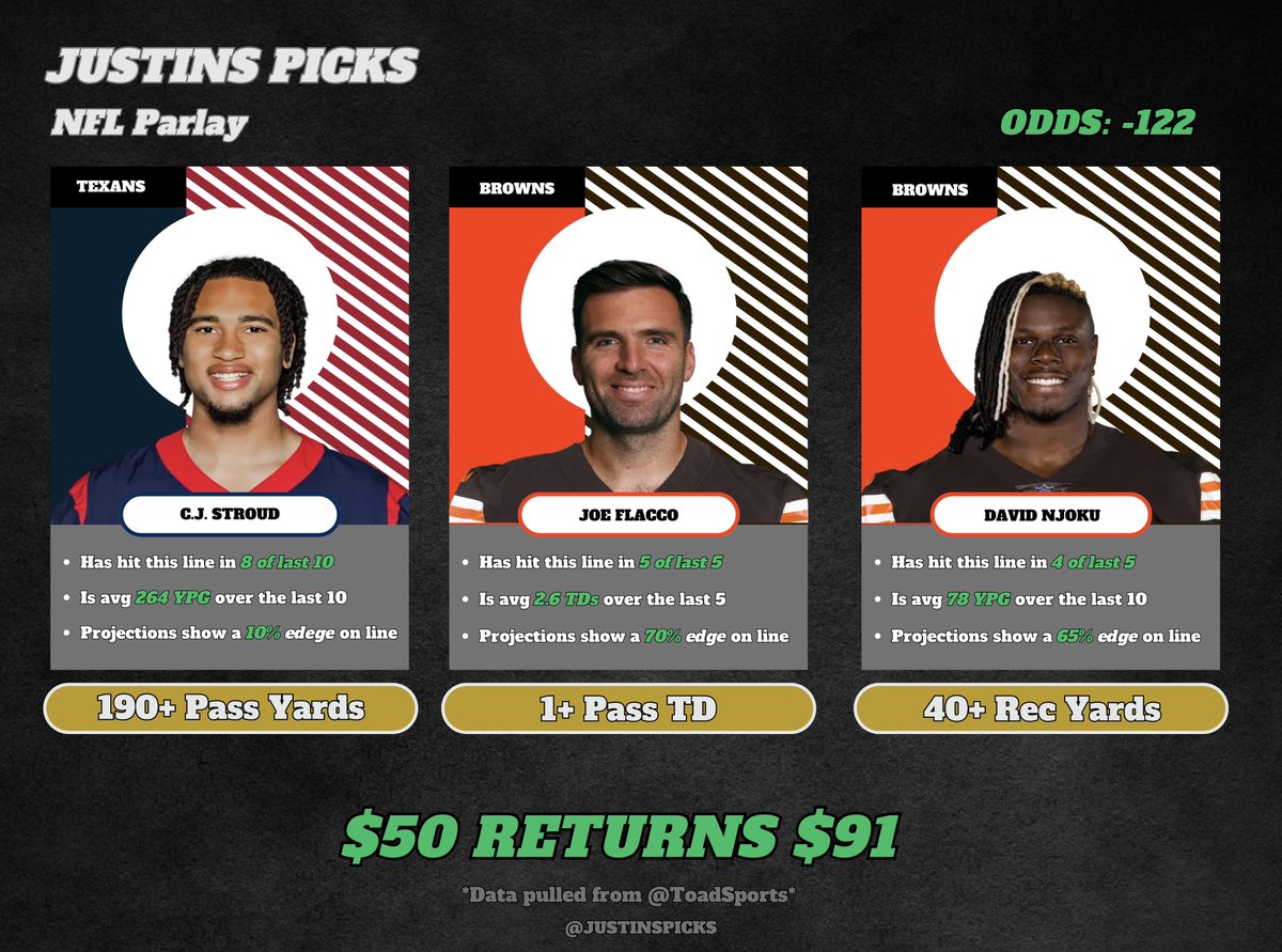 🏈NFL SGP: Browns @ Texans 🏈

Here we go!

Projections favor these alt lines to cover 🔥

Let's get this parade going 🤘🏽