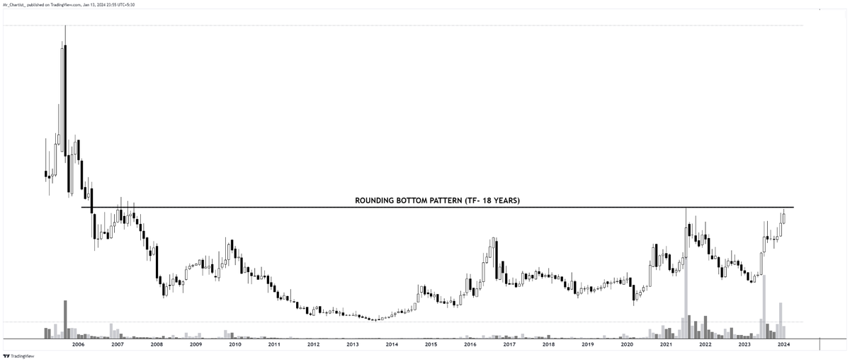 Rohit Singh | Mr. Chartist tweet media