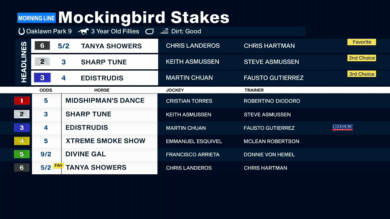 Oaklawn Horse Racing Schedule 2024 Results Kore Shaine