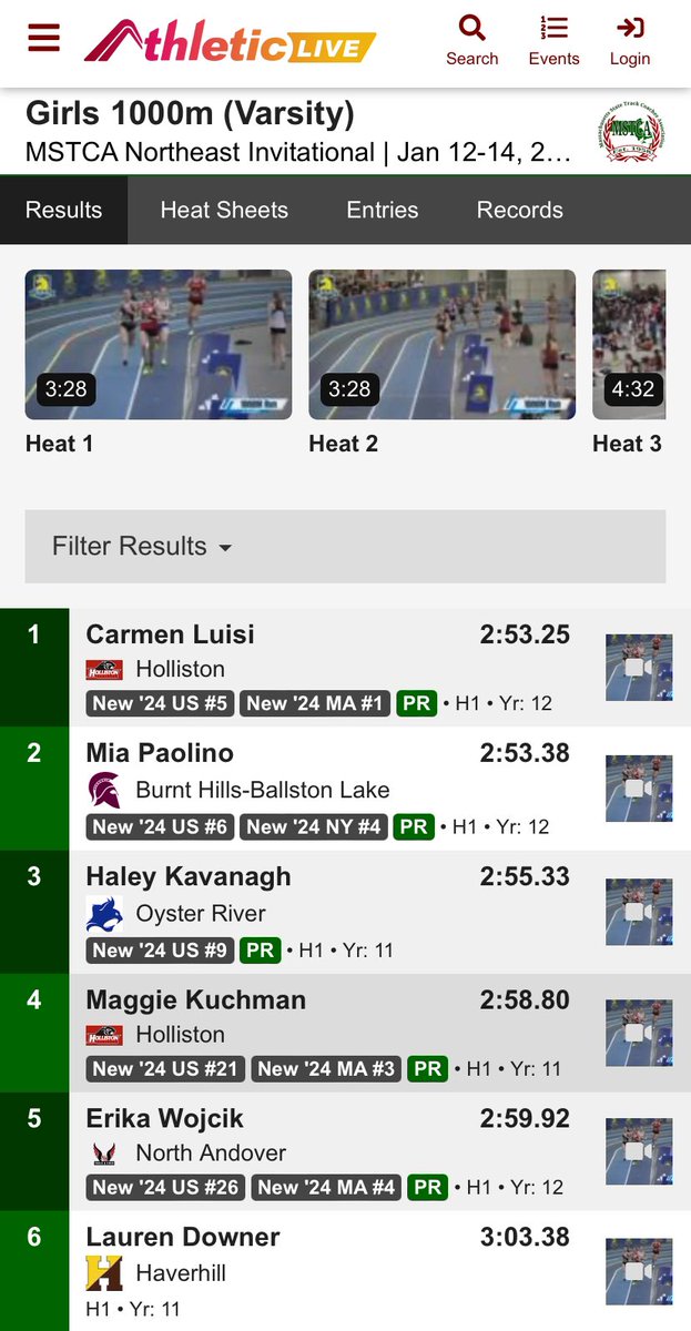 🚨 New School Record Alert 🚨 
Carmen Luisi takes the 1000m with an all time PR of 2:53.25 and breaks school record set back in 2015. <a href="/CuseXCTF/">Syracuse XC/Track</a> <a href="/HollistonAD/">Holliston Athletics</a>