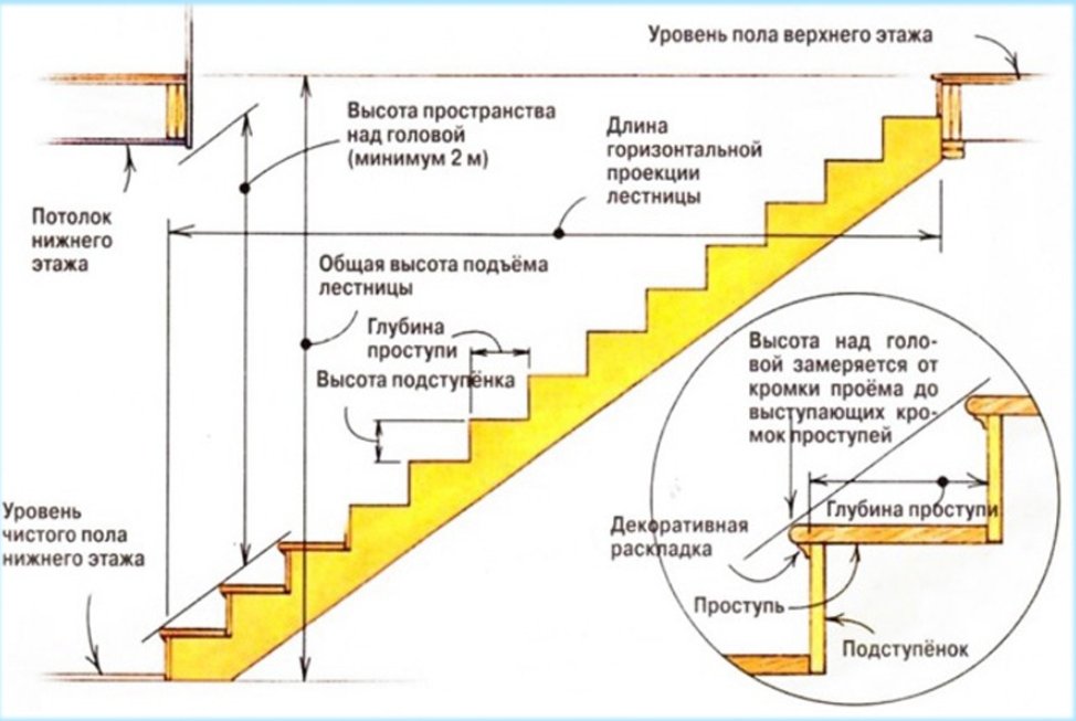 Строительный блог tweet media