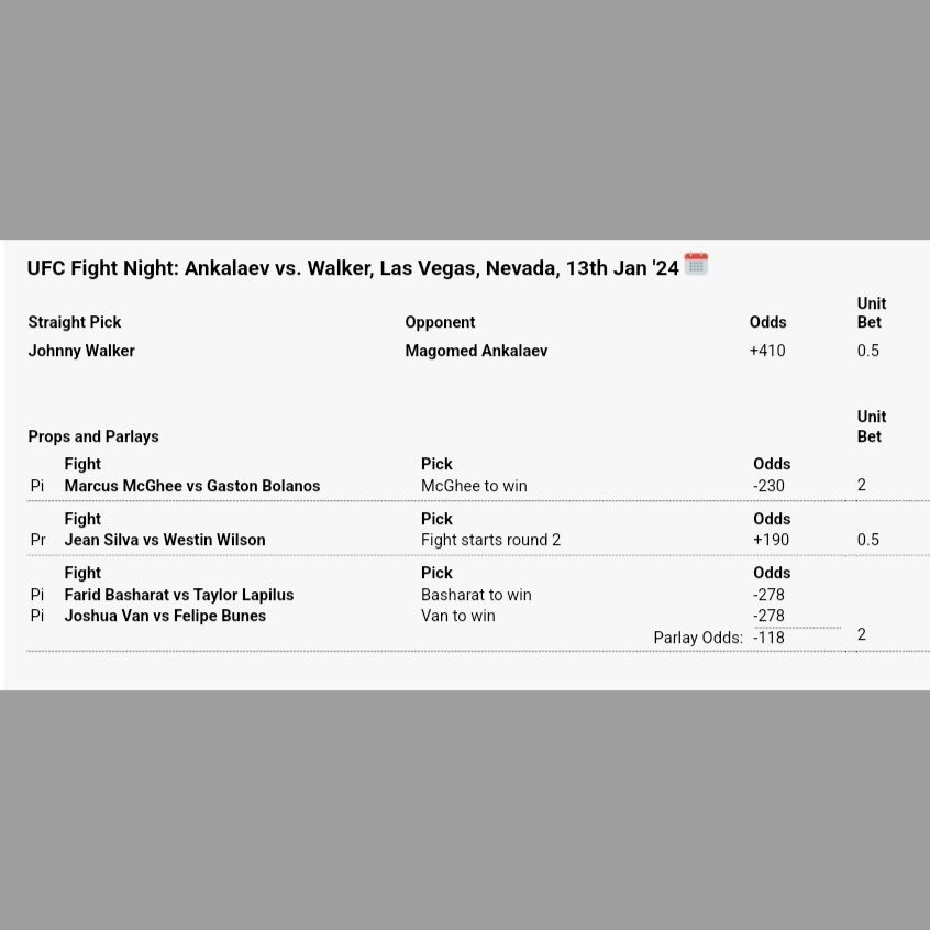 Full card for #ufcvegas84 🔥 Kape did us dirty but Mcghee should get it done no problem. Let's start this year off the right way 🙌

#ufcvegas84picks #ufcvegas84predictions
#betting #mmabetting #ufcvegas84bets
#mmapredictions #mmapicks #ufcpicks #ufcpredictions #ankalaevvswalker