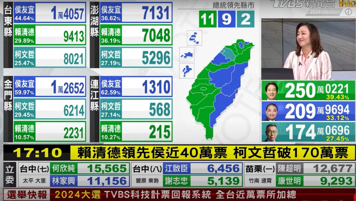 中国所谓的民主选举和台湾的民主选举。请问谁有民主？