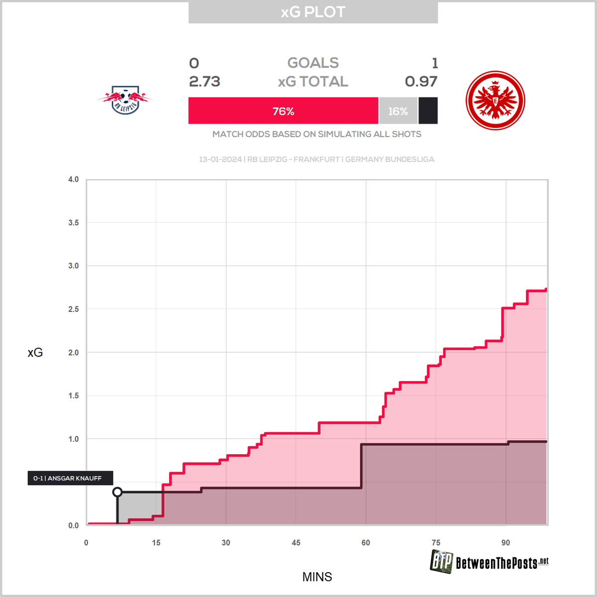 Between The Posts tweet media