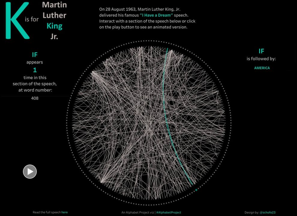 Tableau Public tweet media