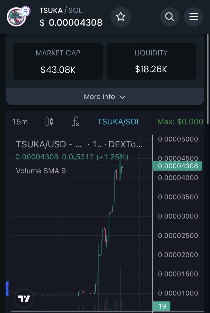 Tsuka_SOL's tweet photo. fRens, the dragon is rising $TSUKA 🐉

Onwards &amp; Upwards 🌌🐉📈 https://t.co/n5x6NxapwP