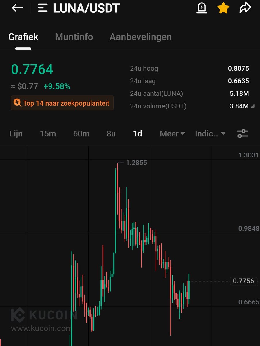 CryptoWizardd's tweet photo. $luna season is coming back https://t.co/UuL3PxIfCF