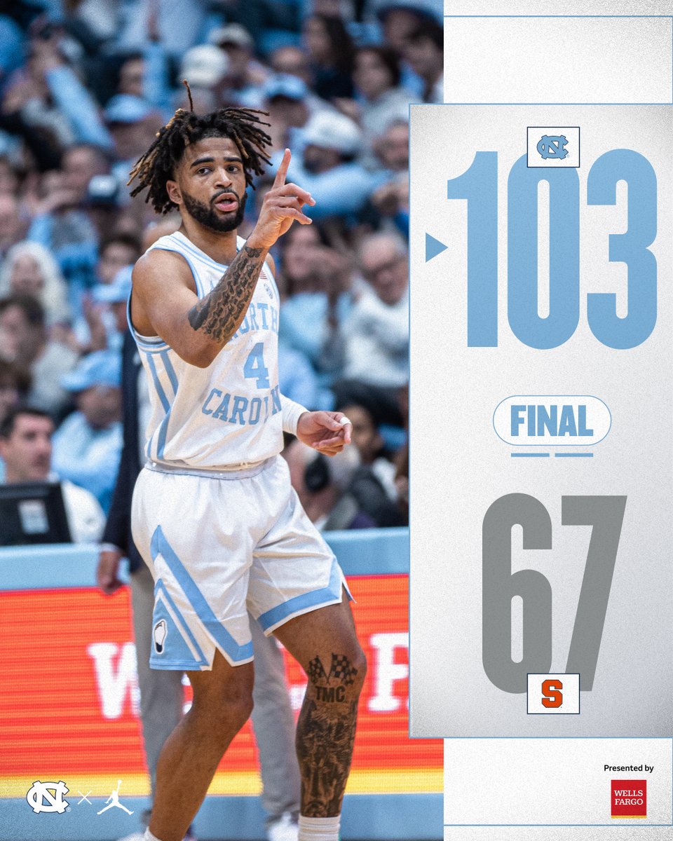 UNC_Basketball's tweet image. 𝐇𝐄𝐄𝐋𝐒 𝐖𝐈𝐍.

#CarolinaFamily | @WellsFargo