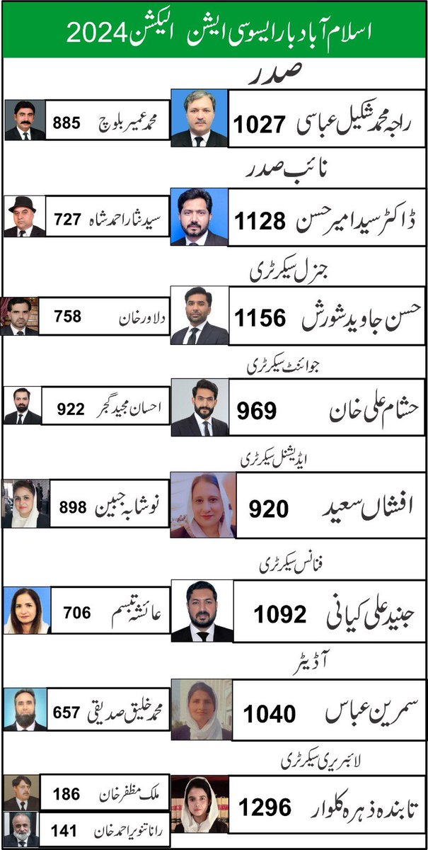 Islamabad Bar Association (@islamabadiba) on Twitter photo 
