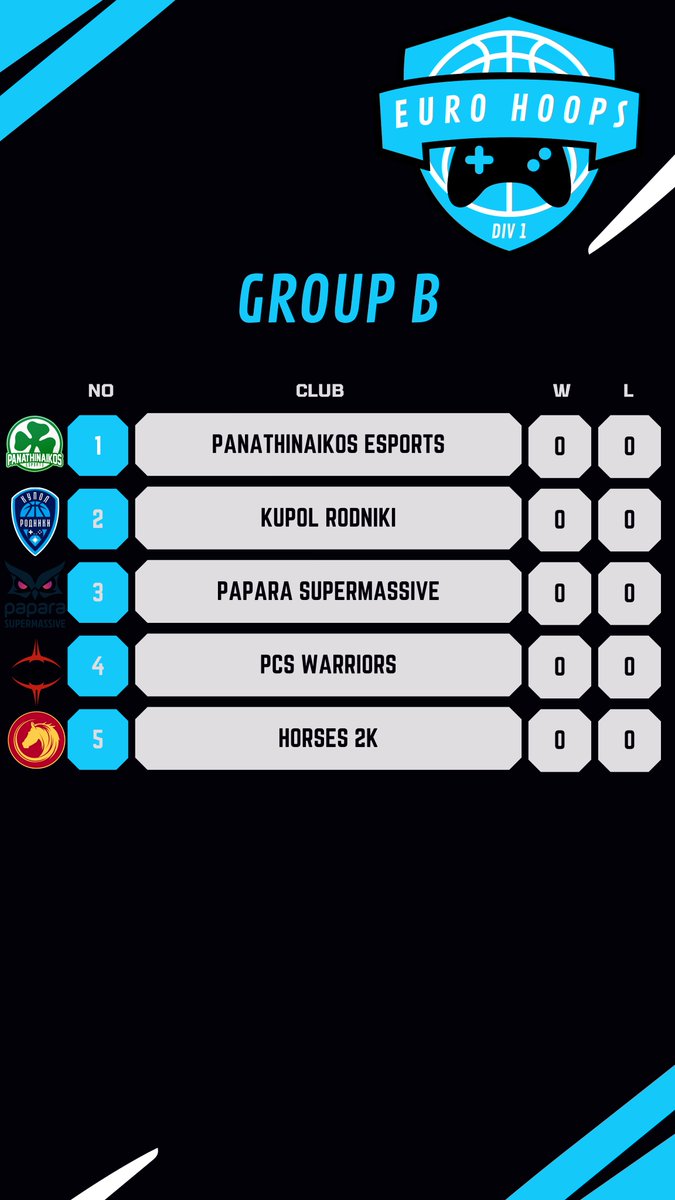 🔵Group B