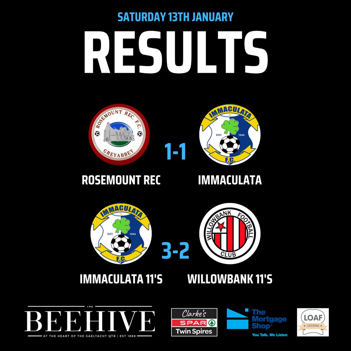 RESULTS ⚽️

A huge win for our seconds as they head to the top of the league! 

#GOTM 💙