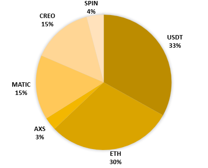 OnlyCrypto___ tweet picture