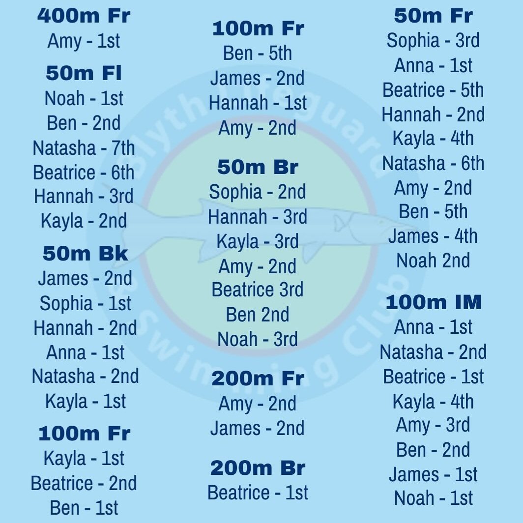 Results from <a href="/alnwick_asc/">Alnwick Dolphins ASC</a> invitational. Thanks for having us &amp; well done team! 🏊‍♀️⭐️🏊‍♂️