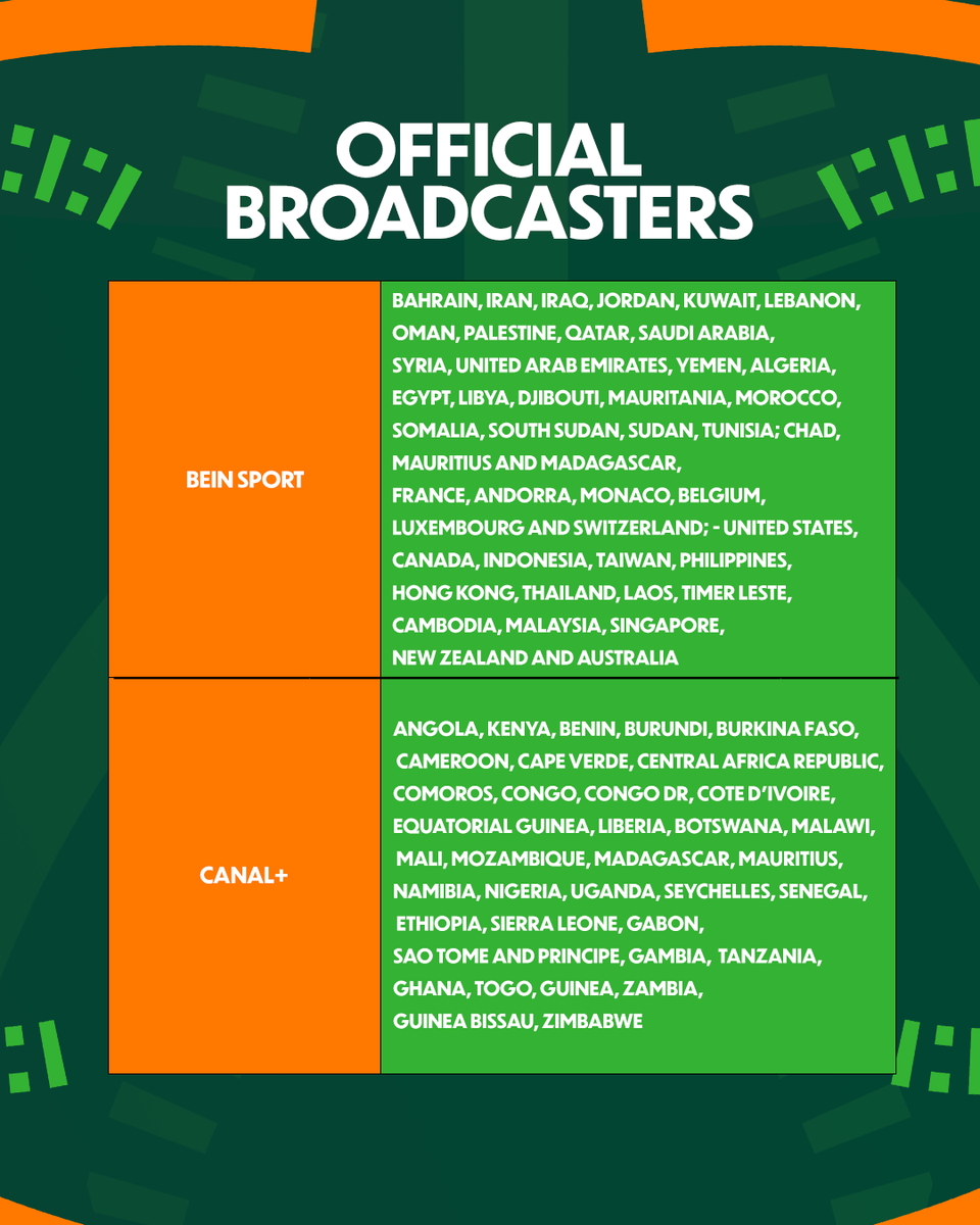 CAF_Online's tweet photo. Every channel broadcasting the highly anticipated #TotalEnergiesAFCON2023 all around the globe. 🌍📺 https://t.co/KrKK2wUBX8
