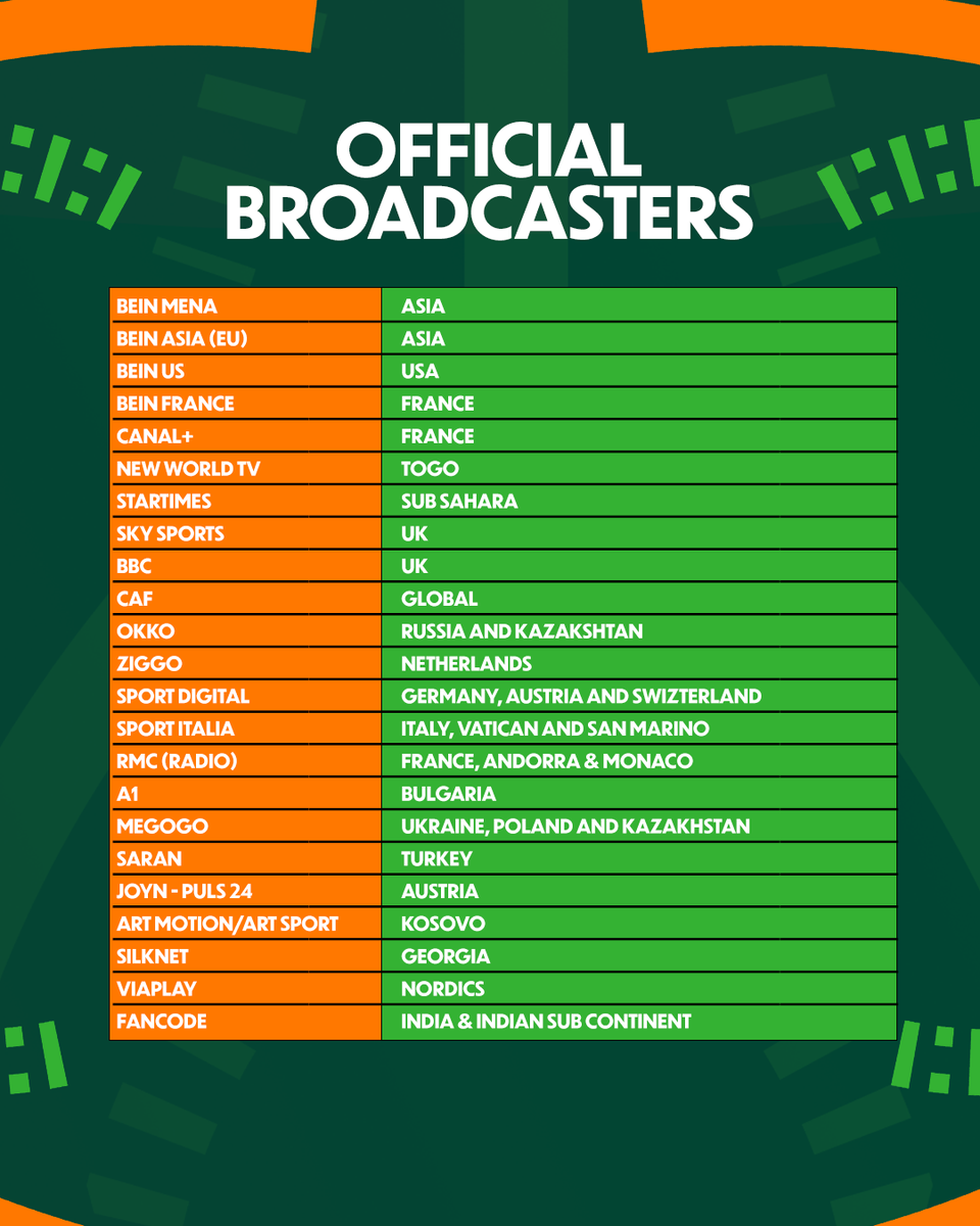 CAF_Online's tweet photo. Every channel broadcasting the highly anticipated #TotalEnergiesAFCON2023 all around the globe. 🌍📺 https://t.co/KrKK2wUBX8