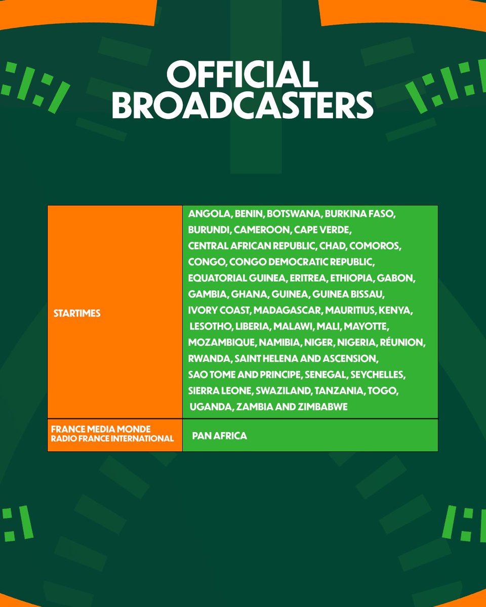 CAF_Online's tweet photo. Every channel broadcasting the highly anticipated #TotalEnergiesAFCON2023 all around the globe. 🌍📺 https://t.co/KrKK2wUBX8