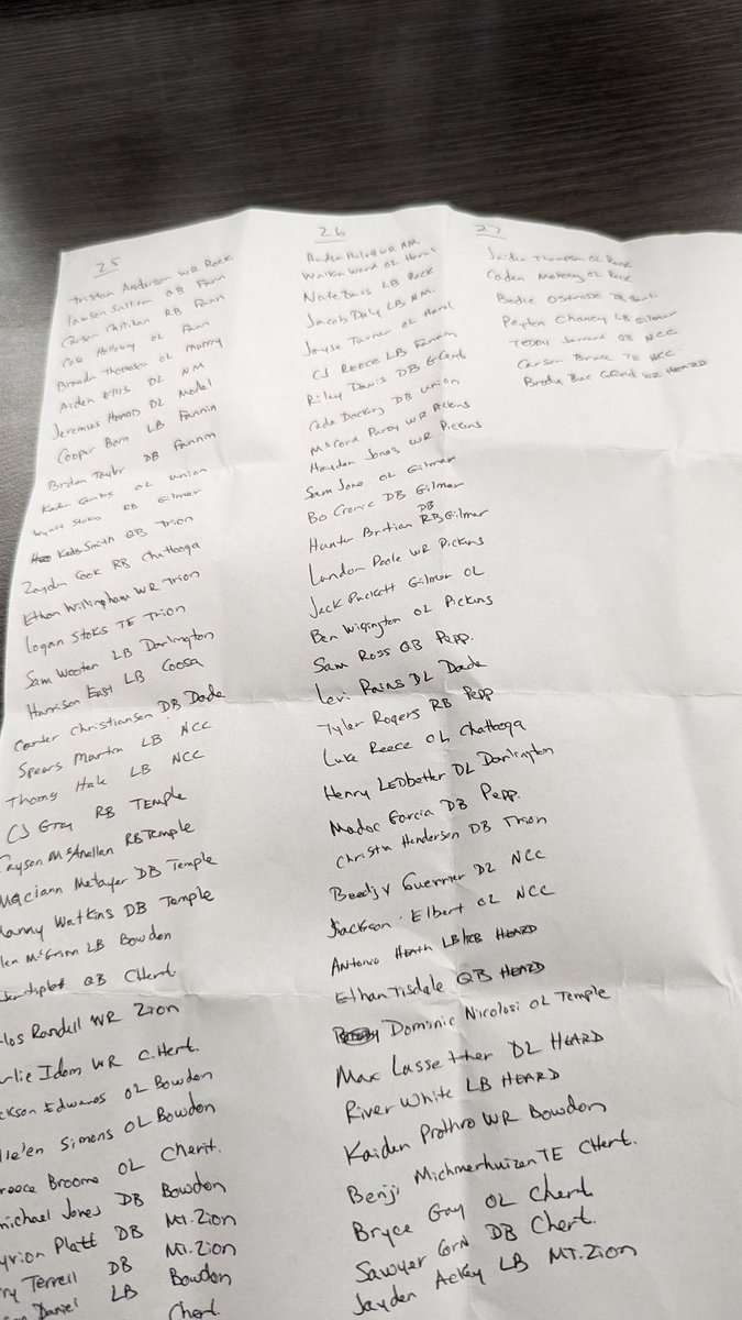 NwGa Football tweet media