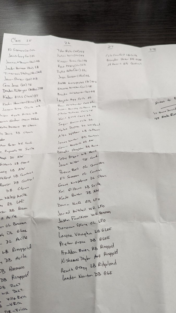 NwGa Football tweet media