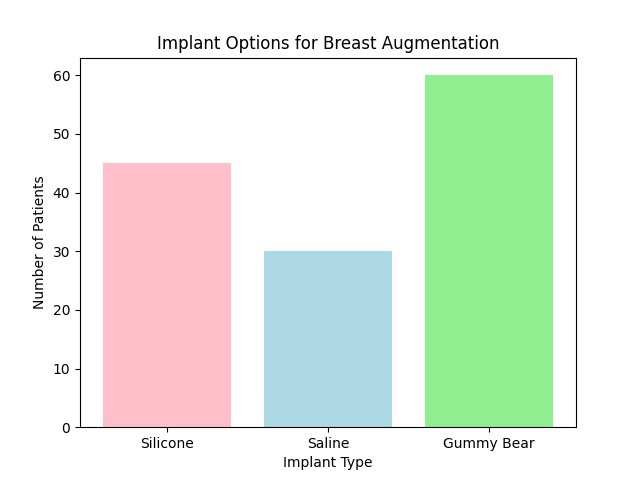 DrRonaldRosso's tweet image. Recent analyses of demographic data from cosmetic practices highlight this inclusivity, showing a broader range of patients seeking and receiving breast augmentation than in previous decades.

Read more 👉 rossomd.com/aesthetic-brea…

#RecoveryProcess #ComprehensiveGuide