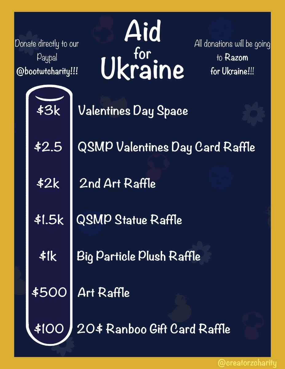 Hiya gamers!!! 
For now till February 14th we’re gonna be holding a fundraiser for Ukraine!!! Donations will be through out PayPal and we will be donating everything to Razom a non profit charity dedicated to Ukraine!!! :D