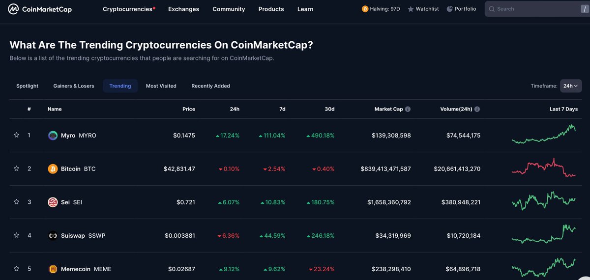 Myro | Solana Chain 🐕‍🦺 tweet media