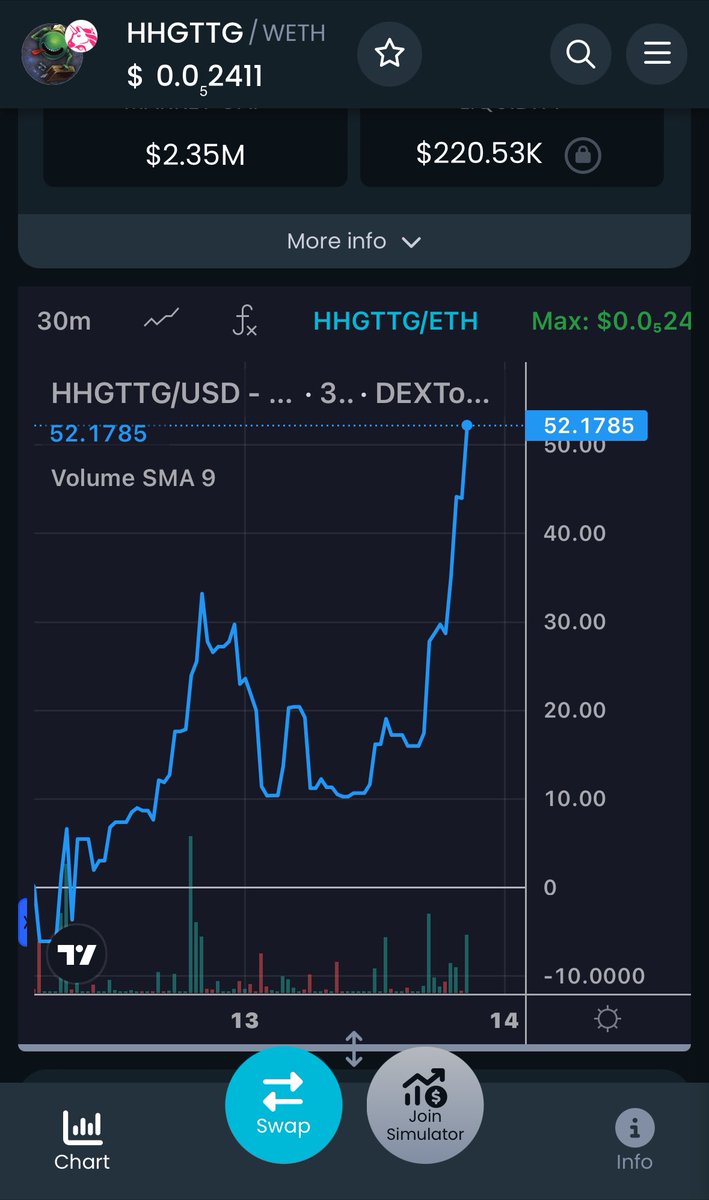 KoyoKartel's tweet photo. This is YUGE!!! @HHGTTG_ETH
Some saying 42 MiLLy M.C β¦ others More!! π
#NotheretoFkSpiders https://t.co/twG280cqAb