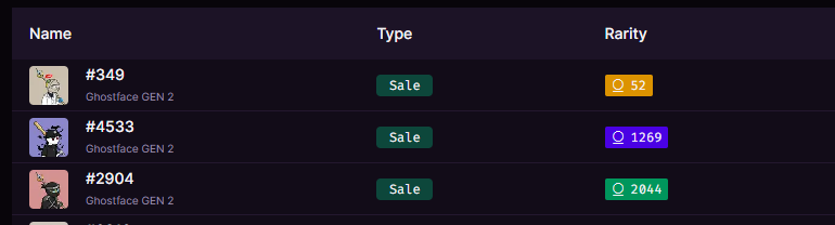 <a href="/GhostfaceNFT/">GHOSTFACEKILLA</a> yall alreay know we keep stackin em 💯yo wheres <a href="/wgmijesus/">wgmidiot (Banned 7 times)</a> ‼️