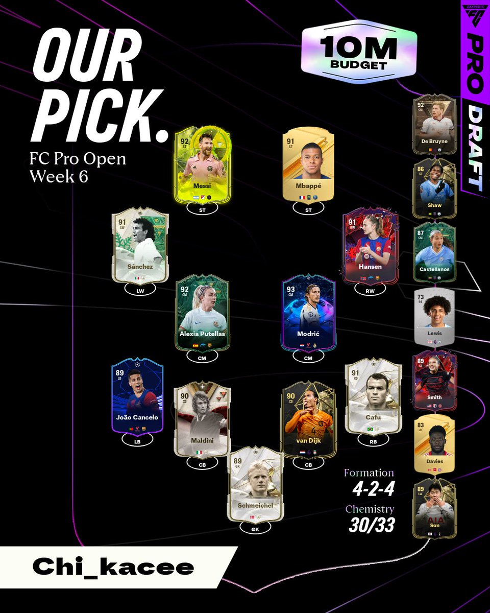 CHI_Kacee's tweet photo. The next #FCProDraft is live! 

-10M budget
-Max 1 player per nation
-Must use 🇦🇷🇧🇷🇲🇽

Lets see your squads 👀 https://t.co/yGWi42z279