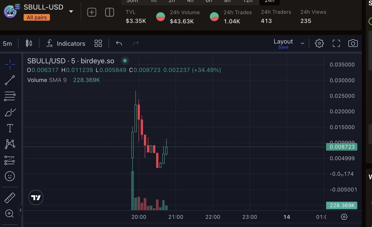 $sbull looks bullish rn, super low mc