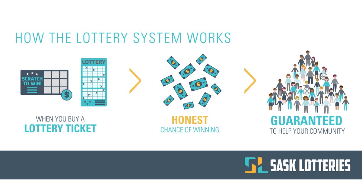 Sask Lotteries is a longstanding fundraiser that provides a real, honest chance at winning and a guarantee of supporting your community.