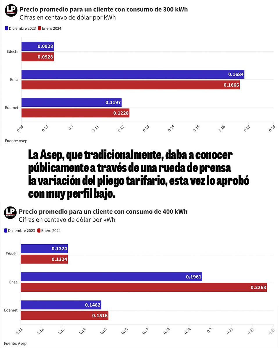 prensacom's tweet photo. Por lo general la @AsepPanama hace un anuncio en donde invita a todos los medios de comunicación. Sin embargo, en esta ocasión no lo hizo así. 
https://t.co/F4JTpBDQGN https://t.co/Gx7EYFR1Qw