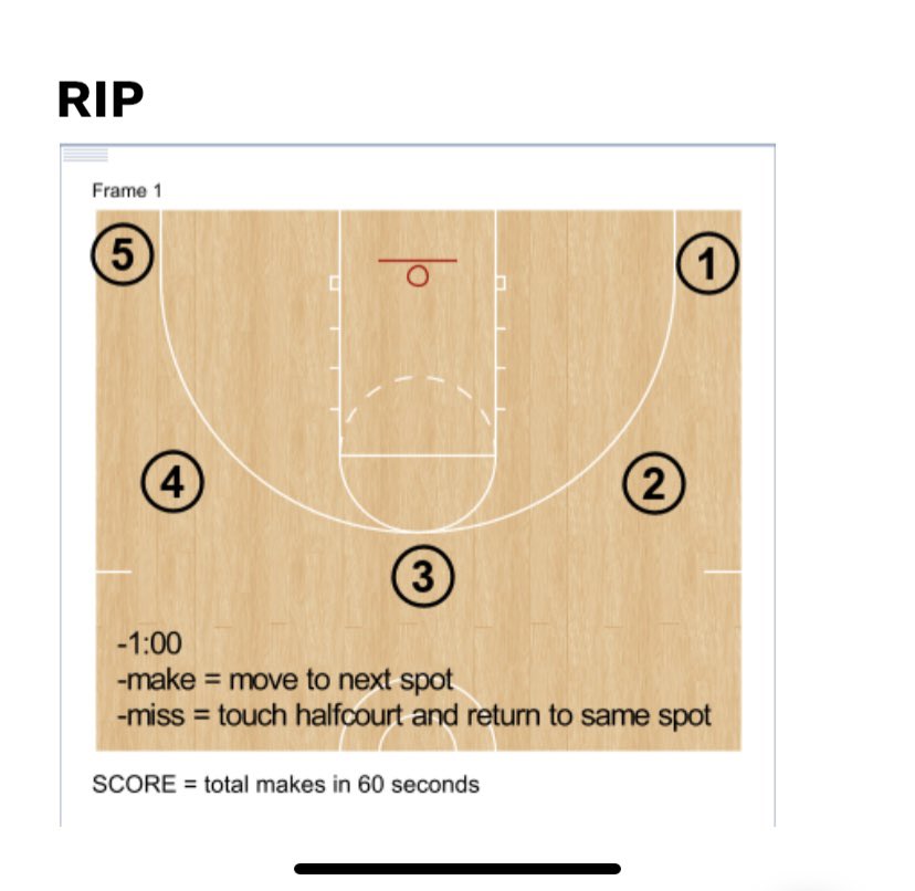 Coach_DeMarco's tweet photo. #ShootingDrills
Love this drill (RIP) @coach_al_baker shared in a previous #GBetBBChat! It incorporates game-like shots with conditioning! 

How many shots can you make in 1 minute?
#GetBetterBasketball https://t.co/13g7j1zZr7