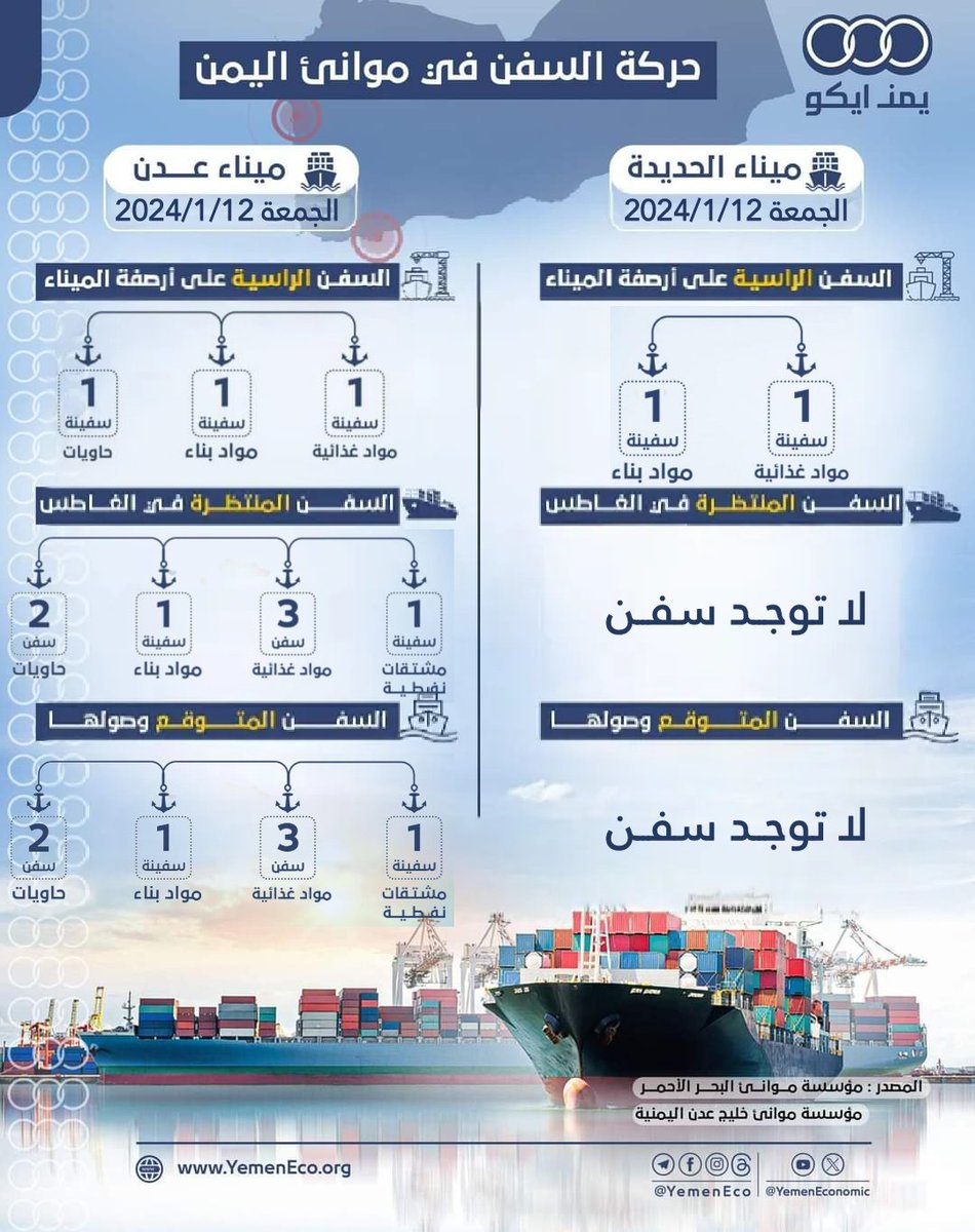 Abwayadapsi's tweet photo. @YemenEconomic وهذة ايش كذب https://t.co/IirIaTKNbS