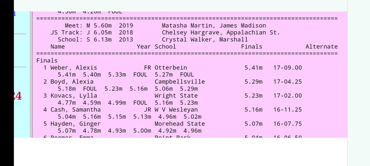 2nd collegiate indoor track meet of her career and she placed 5th out of 24 athletes