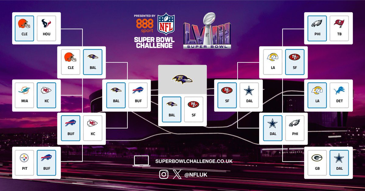 Who ya’ got? @SkySportsNFL @NFLUK #SuperBowlChallenge